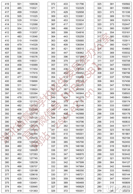 湖北省2020年高考文理科一分一段表（官方）