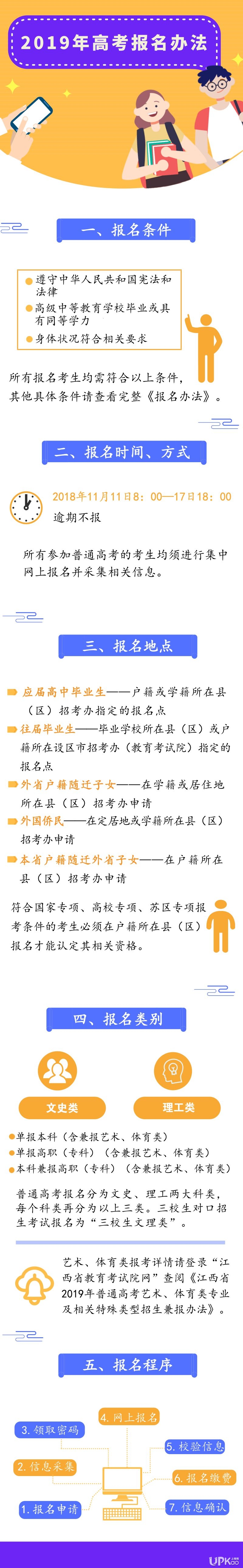 www.jxeea.cn 江西省2018年高考报名网站