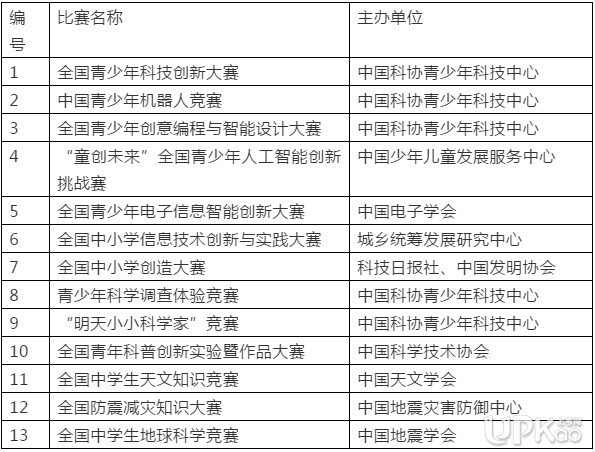 南京信息工程大学2019年综合评价招生简章（附报名流程）