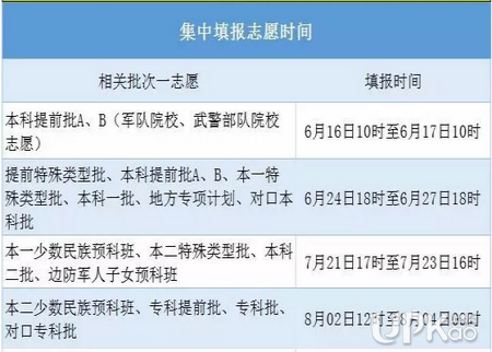 河北省2019年高考志愿填报时间是什么时候