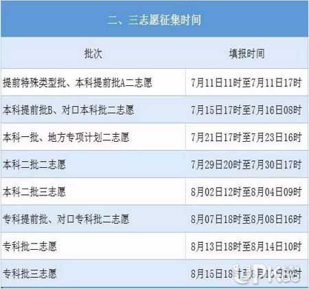 河北省2019年高考志愿填报时间是什么时候