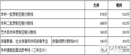 2019年北京高考成绩查询时间：6月23日12:00（附最低控制线公布时间）