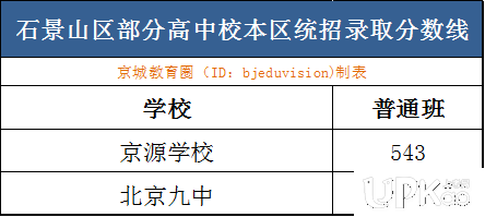 2019北京中考80所高中统招录取分数线公布（最新官方）