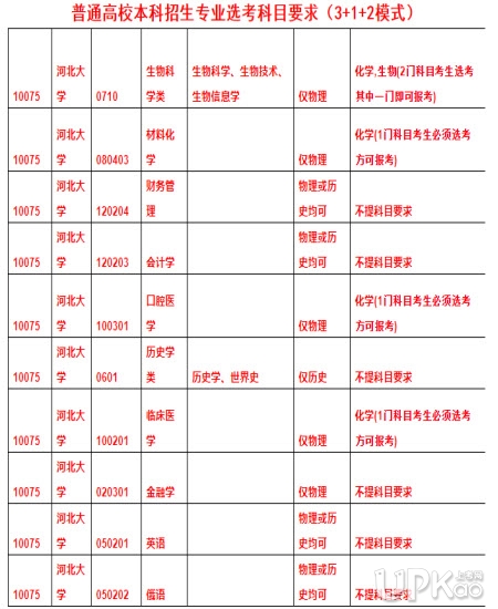 河北省2019年高一年级在新高考3+1+2模式下怎么选科