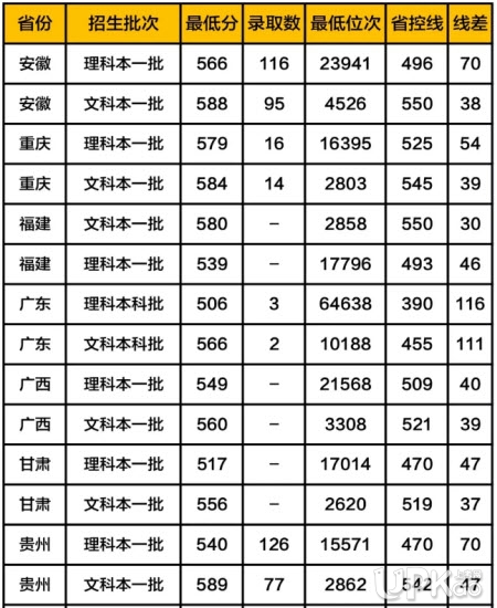 上海师范大学是211吗 上海师范大学录取分数线2020