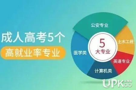 黑龙江省2020年全国成人高等学校招生统一考试免试考生名单