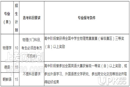 中国海洋大学2020年山东省综合评价招生简章