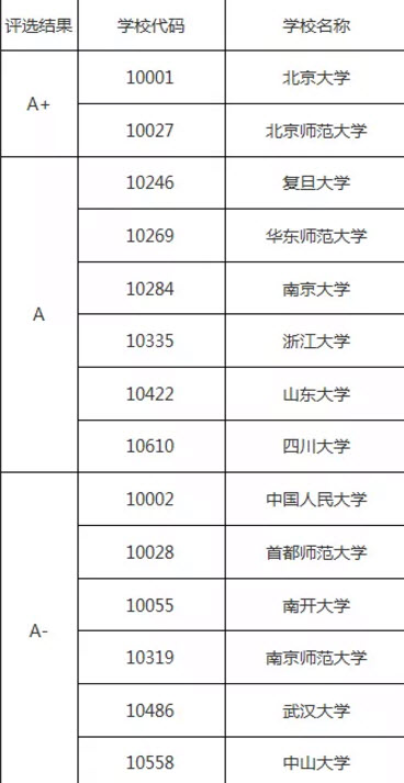 汉语言文学专业大学排名
