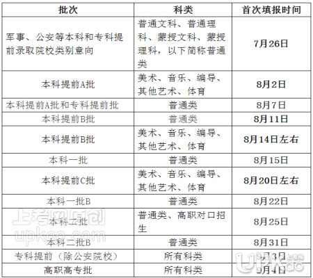 内蒙古2020年高考志愿填报7月26号起（官方入口）