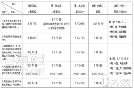江苏省2020年高考志愿录取结果查询途径有哪些（官方）