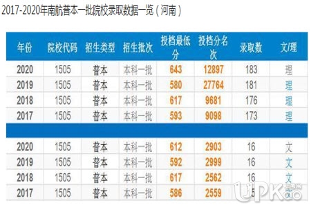 南京航空航天大学是211吗 南京航空航天大学算不算名校